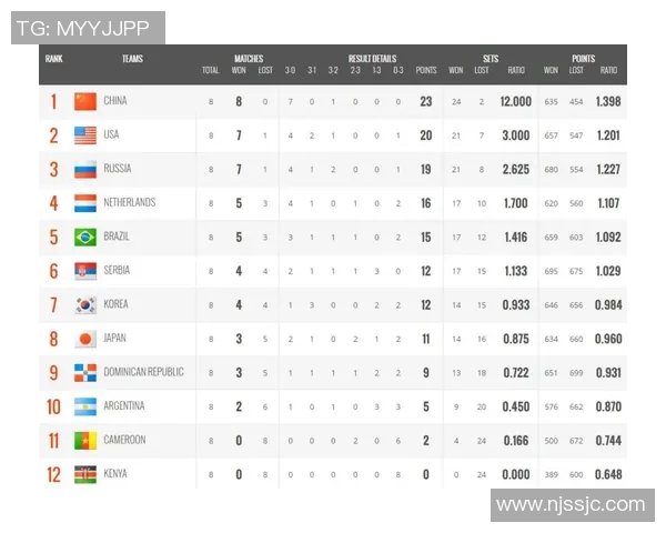 成都网球队以59分领跑世界杯积分榜展现强劲实力