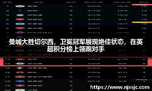曼城大胜切尔西，卫冕冠军展现绝佳状态，在英超积分榜上领跑对手